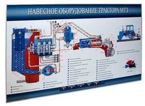 Стенд-планшет «Навесное оборудование трактора МТЗ» - fgospostavki.ru - Нижний Тагил