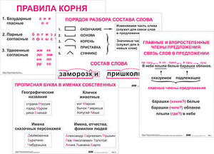 Опорные таблицы по русскому языку. 2 класс - fgospostavki.ru - Нижний Тагил
