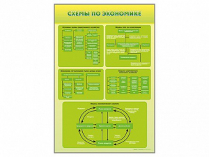 Стенды "Схемы по экономике" - fgospostavki.ru - Нижний Тагил