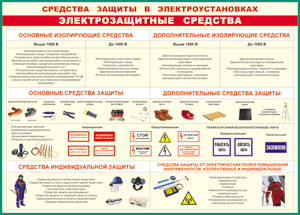 Таблица "Средства защиты в электроустановках" (100х140 сантиметров, винил) - fgospostavki.ru - Нижний Тагил