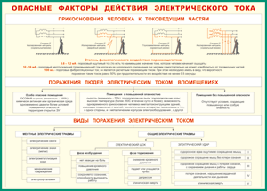 Таблица "Опасные факторы действия электрического тока" (100х140 сантиметров, винил) - fgospostavki.ru - Нижний Тагил