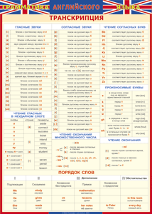 Таблица "Грамматика английского языка. Транскрипция" (100х140 сантиметров, винил) - fgospostavki.ru - Нижний Тагил