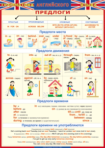 Таблица "Грамматика английского языка. Предлоги" (100х140 сантиметров, винил) - fgospostavki.ru - Нижний Тагил