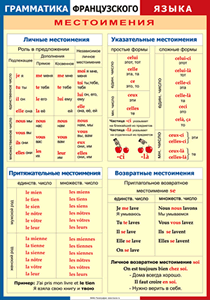 Таблица "Грамматика французского языка. Местоимения" (100х140 сантиметров, винил) - fgospostavki.ru - Нижний Тагил