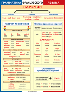 Таблица "Грамматика французского языка. Наречия" (100х140 сантиметров, винил) - fgospostavki.ru - Нижний Тагил