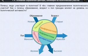 Интерактивные курсы. Обществознание 9 классы. Базовый - fgospostavki.ru - Нижний Тагил