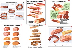 Плакаты ПРОФТЕХ "Ассортимент колбасной и мясной продукции" (11 пл, винил, 70х100) - fgospostavki.ru - Нижний Тагил