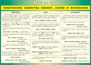 Таблица "Химические свойства кислот, солей и оснований" (100х140 сантиметров, винил) - fgospostavki.ru - Нижний Тагил