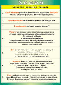 Таблица "Алгоритм описания реакции" (100х140 сантиметров, винил) - fgospostavki.ru - Нижний Тагил