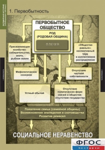 Комплект таблиц. Всемирная история (обобщающие таблицы). - fgospostavki.ru - Нижний Тагил
