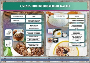 Стенд "Схема приготовления каши" - fgospostavki.ru - Нижний Тагил