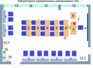 Учебная лаборатория аэромеханики и аэродинамики  - fgospostavki.ru - Нижний Тагил