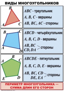 Комплект таблиц по математике для начальной школы. Математика 4 класс - fgospostavki.ru - Нижний Тагил