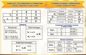 Стенд "Аккорды" - fgospostavki.ru - Нижний Тагил
