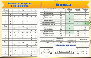 Стенд "Интервалы" - fgospostavki.ru - Нижний Тагил