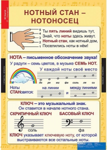 Комплект таблиц. Музыка. Начальная школа. - fgospostavki.ru - Нижний Тагил