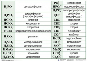 Справочные таблицы для кабинета химии (комплект 19 таблиц и 32 раздаточных карточек) - fgospostavki.ru - Нижний Тагил