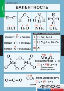 Комплект таблиц. Химия. 8-9 классы. - fgospostavki.ru - Нижний Тагил
