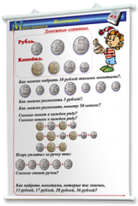 Плакаты по математике 1-4 классы. Для оформления кабинета. - fgospostavki.ru - Нижний Тагил