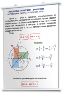 Плакаты по математике для оформления кабинета. - fgospostavki.ru - Нижний Тагил