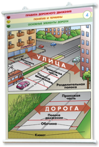 Плакаты по правилам дорожного движения. Для оформления кабинета. - fgospostavki.ru - Нижний Тагил