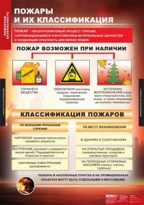 Комплект таблиц. ОБЖ. Пожарная безопасность. - fgospostavki.ru - Нижний Тагил