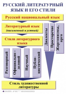 Комплект таблиц. Орфография и пунктуация 5-11 класс - fgospostavki.ru - Нижний Тагил