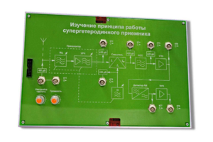 Сменная панель «Изучение принципа работы супергетеродинного приемника» - fgospostavki.ru - Нижний Тагил