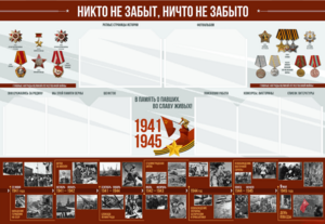 Стенд-уголок "Никто не забыт, ничто не забыто" - fgospostavki.ru - Нижний Тагил