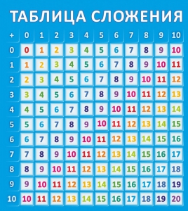Стенд "Таблица сложения" - fgospostavki.ru - Нижний Тагил