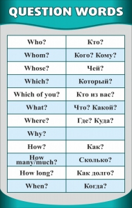 Стенд "Вопросительные слова" - fgospostavki.ru - Нижний Тагил