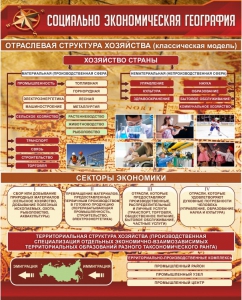 Стенд "Социально-экономическая география. Отраслевая структура хозяйства" - fgospostavki.ru - Нижний Тагил