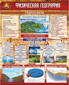 Стенд "Физическая география. Гидросфера" Вариант 1 - fgospostavki.ru - Нижний Тагил