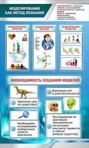 Стенд "Моделирование как метод познания" - fgospostavki.ru - Нижний Тагил