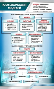 Стенд "Классификация моделей" - fgospostavki.ru - Нижний Тагил