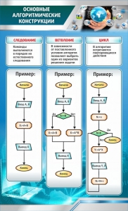 Стенд "Основные алгоритмические функции" - fgospostavki.ru - Нижний Тагил