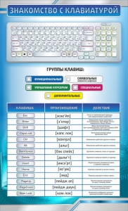 Стенд "Знакомство с клавиатурой" - fgospostavki.ru - Нижний Тагил