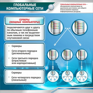 Стенд "Глобальные компьютерные сети" - fgospostavki.ru - Нижний Тагил
