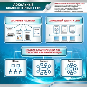 Стенд "Локальные компьютерные сети" - fgospostavki.ru - Нижний Тагил