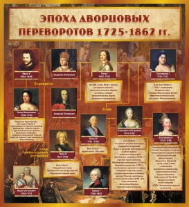 Стенд "Эпоха дворцовых переворотов" - fgospostavki.ru - Нижний Тагил