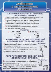 Стенд "Действия с десятичными дробями" - fgospostavki.ru - Нижний Тагил