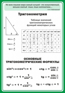 Стенд "Тригонометрия" Вариант 2 - fgospostavki.ru - Нижний Тагил