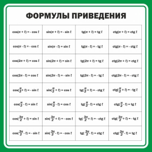 Стенд "Формулы приведения" - fgospostavki.ru - Нижний Тагил