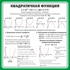 Стенд "Квадратичная функция" - fgospostavki.ru - Нижний Тагил