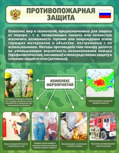 Стенд "Противопожарная защита" - fgospostavki.ru - Нижний Тагил