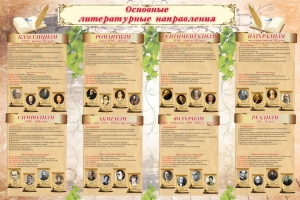 Стенд "Основные литературные направления" - fgospostavki.ru - Нижний Тагил