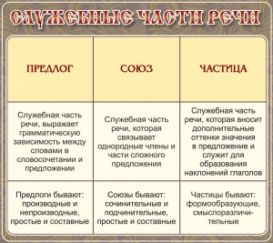 Стенд "Служебные части речи" - fgospostavki.ru - Нижний Тагил
