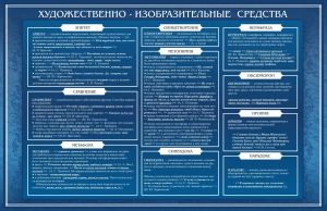 Стенд "Художественно-изобразительные средства" - fgospostavki.ru - Нижний Тагил
