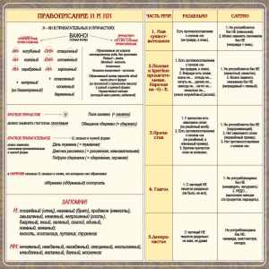 Стенд "Правописание Н и НН" - fgospostavki.ru - Нижний Тагил