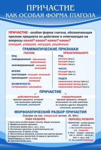 Стенд "Причастие как особая форма глагола" - fgospostavki.ru - Нижний Тагил